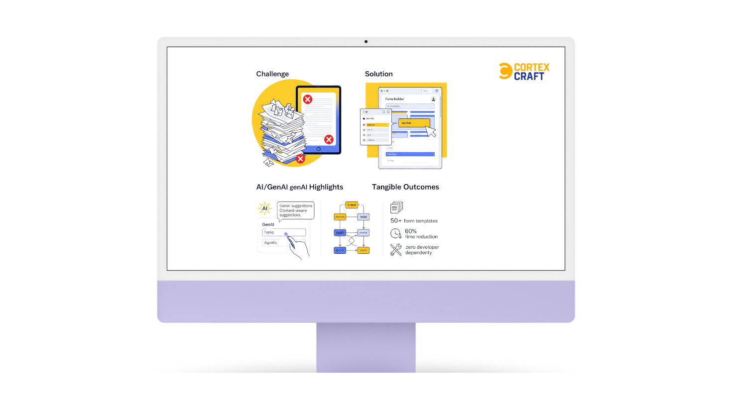 Query Builder Cortex CortexCraft
